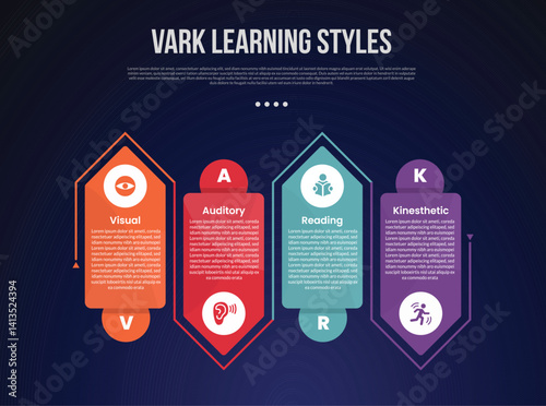 VARK learning style infographic template with creative arrow box shape with outline up and down dark background style with 4 point for slide presentation