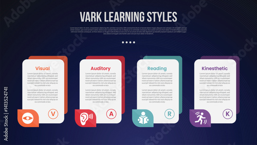 VARK learning style infographic template with vertical box and accessories side bottom dark background style with 4 point for slide presentation