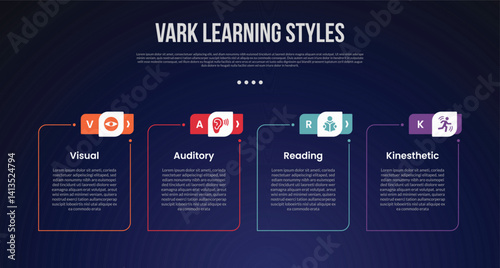 VARK learning style infographic template with outline round box with creative header dark background style with 4 point for slide presentation