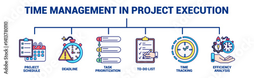 Time Management in Project Execution