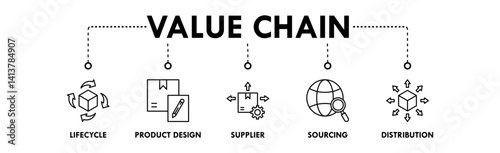 Value Chain banner web icon illustration concept with icon of lifecycle, product design, supplier, sourcing, and distribution