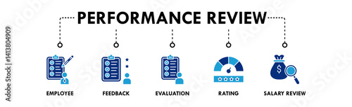 Performance Review banner web icon illustration concept with icon of employee, feedback, evaluation, rating, and salary review