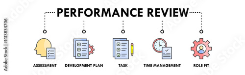 Performance Review banner web icon illustration concept with icon of assessment, development plan, task, time management, and role fit