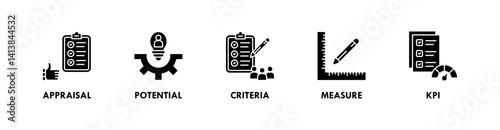Performance Review banner web icon illustration concept with icon of appraisal, potential, criteria, measure, and kpi