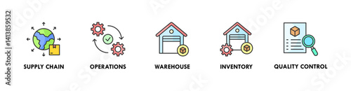 Value Chain banner web icon illustration concept with icon of supply chain, operations, warehouse, inventory, and quality control