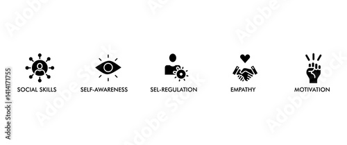 Emotional intelligence banner web icon vector illustration concept with icon of social skills, self-awareness, self-regulation, empathy and motivation
