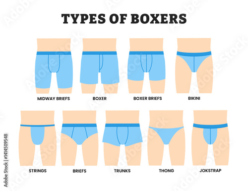 Different types of Men’s Underwear boxer types, educational fashion poster design apparel scheme, labeled midway, briefs, boxer, bikini, strings, trunks, thong, jockstrap. Fashion and Clothing.