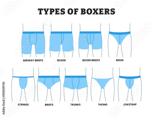 Different types of Men’s Underwear boxer types, educational fashion poster design apparel scheme, labeled midway, briefs, boxer, bikini, strings, trunks, thong, jockstrap. Fashion and Clothing.