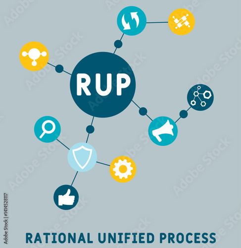 RUP - rational unified process acronym. business concept background. vector illustration concept with keywords and icons. lettering illustration with icons for web banner, flyer, landing	