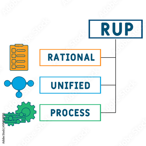 RUP - rational unified process acronym. business concept background. vector illustration concept with keywords and icons. lettering illustration with icons for web banner, flyer, landing	