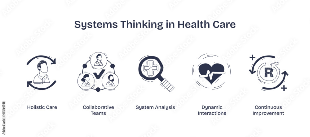 Εκτύπωση καμβά Systems thinking in health care focuses on holistic care, collaborative teams, and continuous improvement