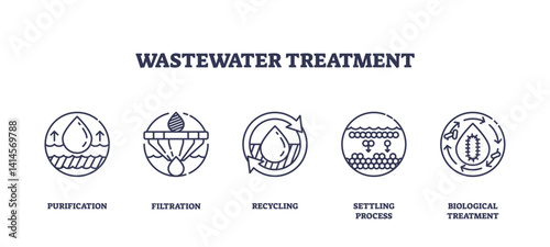 Wastewater treatment involves purification, filtration, and recycling processes. Outline icons set.