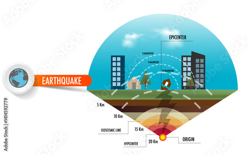 earthquake fault magnitude center infographic