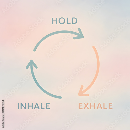 Breathing pattern