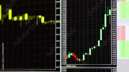 Trader monitor. Real Time Stocks, Commodities and Exchange Market Charts. Close up.