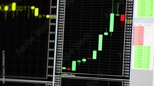 Trader monitor. Real Time Stocks, Commodities and Exchange Market Charts. Close up.
