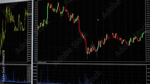 Trader monitor. Real Time Stocks, Commodities and Exchange Market Charts. Close up.