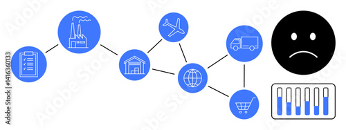 Industrial factory, airplane, truck, warehouse, and shopping cart interconnected, leading to unhappy face and poor customer feedback. Ideal for supply chain, logistics, business challenges