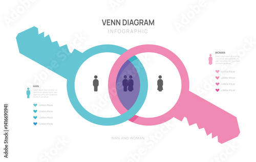 Venn diagram infographic showing similarities and differences between men and women using key shapes