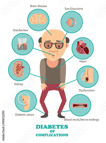 Diabetes Affect 