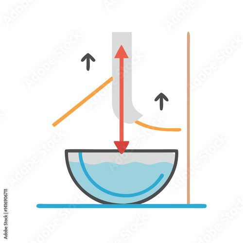 Immersion Technique: Diagram of a Substance Being Dipped