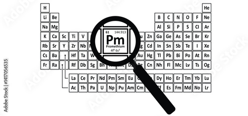 Promethium, symbol Pm, atomic number 61. Is a radioactive chemical element, silvery-white gray lanthanide. Rare earth element or rare earth metals. Periodic Table. Electronic configuration diagram.