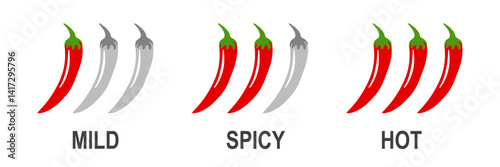 Spicy chili pepper