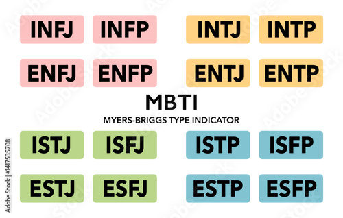 Myers-Briggs type indicator on the pazzle shape. MBTI psychological test and magnifier. Introversion, extraversion, feeling, judging, sensing, intuition, thinking, perceiving. Flat vector illustration