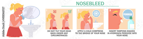 Understanding how to treat a nosebleed is crucial for effective relief. Follow proper techniques, avoid tilting the head back, and use cold compresses for best results.