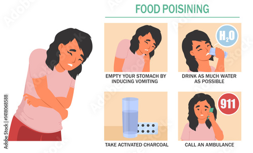A guide outlines the best first aid steps for food poisoning, highlighting inducing vomiting, drinking water, taking activated charcoal, and calling for help.