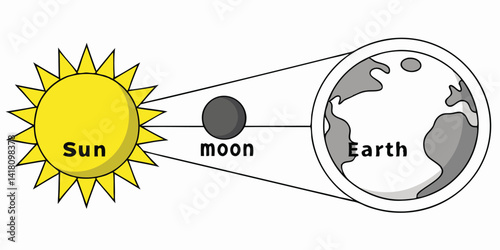 Vector Image Graphic Art Illustration of Sun Moon Earth Orbit Solar System Model