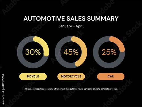 Circular infographic showing car sales breakdown by type.
Suitable for automotive marketing and business dashboards.