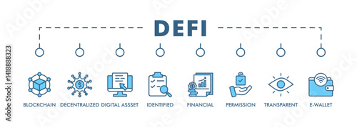 Defi banner web icon vector illustration concept with icon of blockchain, decentralized, digital assset, identified, financial, permission, transparent and e-wallet