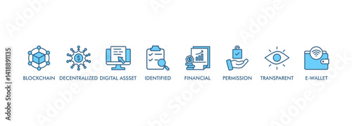 Defi banner web icon vector illustration concept with icon of blockchain, decentralized, digital assset, identified, financial, permission, transparent and e-wallet