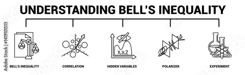Understanding Bells Inequality