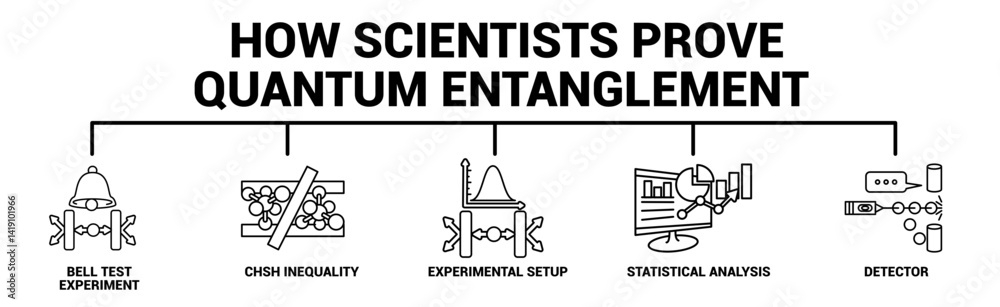 Obraz premium How Scientists Prove Quantum Entanglement