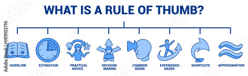 What is a Rule of Thumb