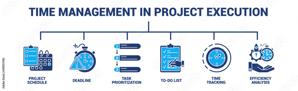 Time Management in Project Execution Time Management in Project Execution