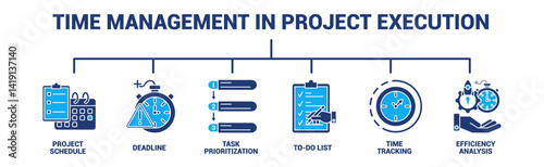 Time Management in Project Execution