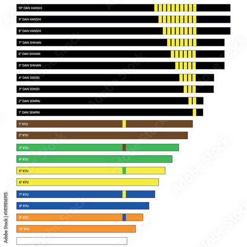 Belt meanings in Kyokushinkai karate, karate belt hierarchy, karate belt assignment levels, martial arts skill level designation, Japanese martial arts, Senpai, Sensei, Shihan and Hanshi belts