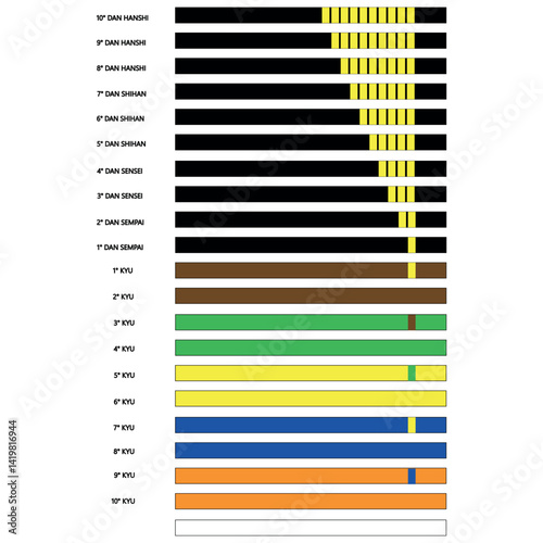 Collection of martial arts belts with different rank colors, Kyokushinkai Karate belt skill levels, icon of Japanese martial art in flat style, Karate Belt Rankings, Sempai and Sensei belts