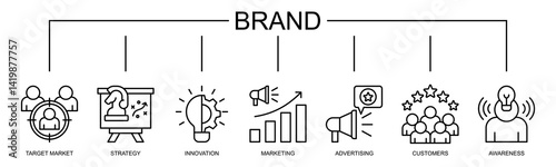 Brand banner web icon vector illustration concept with icon of target market, strategy, innovation, marketing, advertising, customers, and awareness