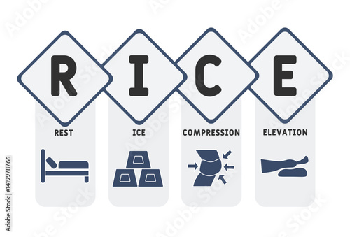 RICE - Rest, Ice, Compression, and Elevation acronym. medical concept background.Medical treatment. Method treat injury knee ankle sprain pain heal for medical poster infographic or banner.