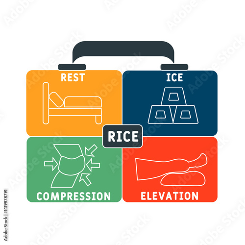 RICE - Rest, Ice, Compression, and Elevation acronym. medical concept background.Medical treatment. Method treat injury knee ankle sprain pain heal for medical poster infographic or banner.
