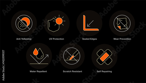 Screen Guard Features. Scratch Resistant, Self Repairing, Water Repellent, Anti Yellowing, UV Protection, Wear Prevention, Sealed Edges