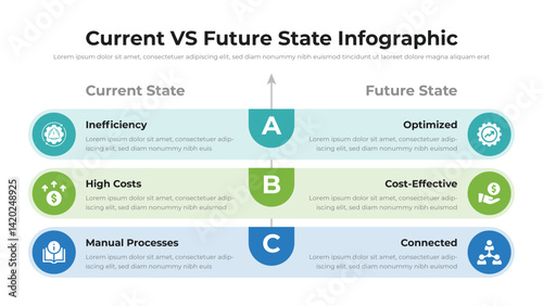 Current VS Future State infographic presentation layout fully editable.