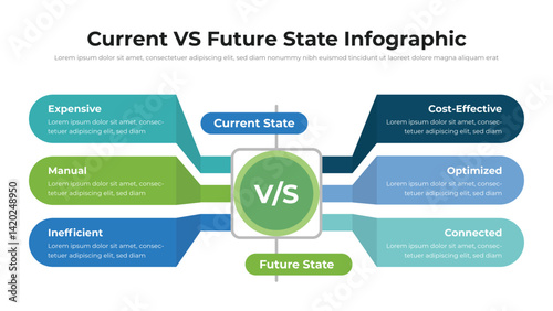 Current VS Future State infographic presentation layout fully editable.