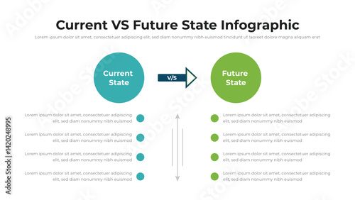 Current VS Future State infographic presentation layout fully editable.