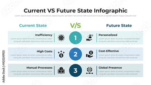Current VS Future State infographic presentation layout fully editable.