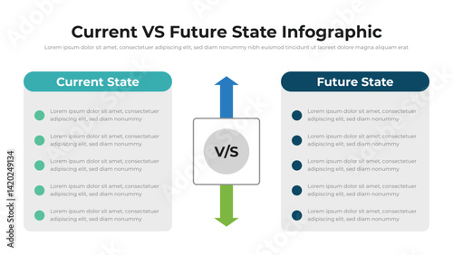 Current VS Future State infographic presentation layout fully editable.